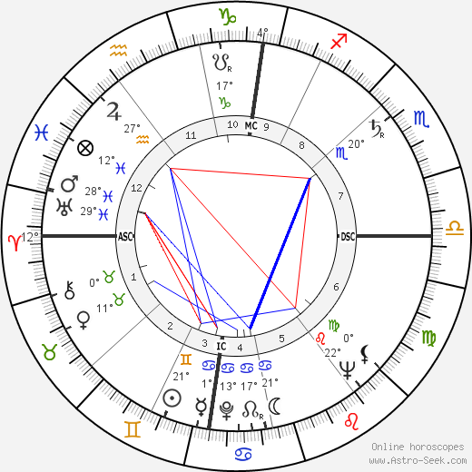 Geoffrey Finsberg birth chart, biography, wikipedia 2023, 2024