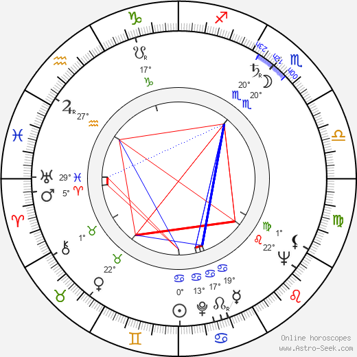 George Englund birth chart, biography, wikipedia 2022, 2023
