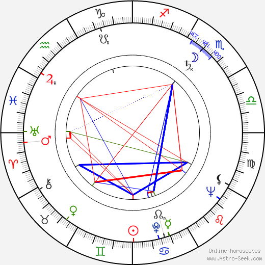 George Englund birth chart, George Englund astro natal horoscope, astrology