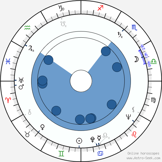 Georgi Alurkov horoscope, astrology, sign, zodiac, date of birth, instagram