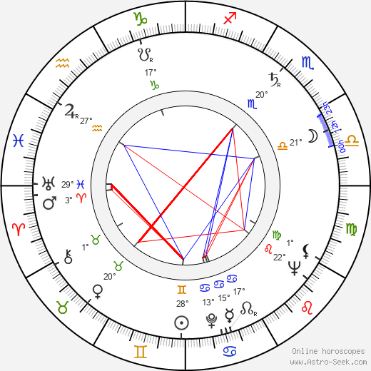 Georgi Alurkov birth chart, biography, wikipedia 2023, 2024