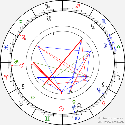 Georgi Alurkov birth chart, Georgi Alurkov astro natal horoscope, astrology