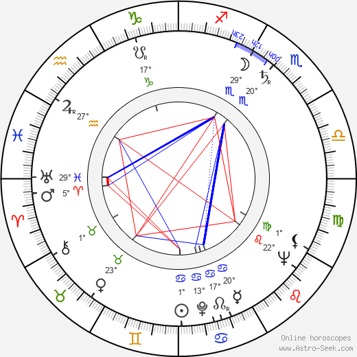 Gerry Fisher birth chart, biography, wikipedia 2023, 2024