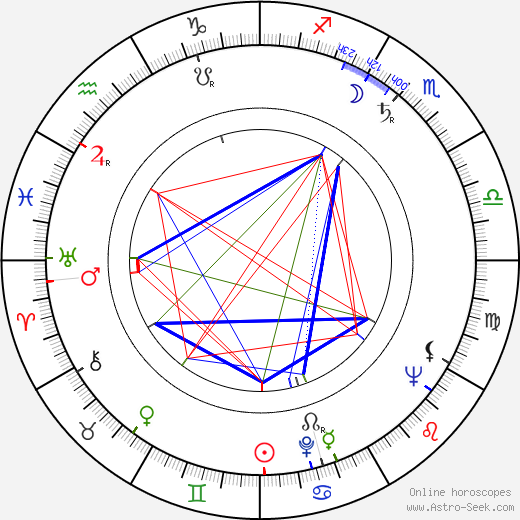 Gerry Fisher birth chart, Gerry Fisher astro natal horoscope, astrology