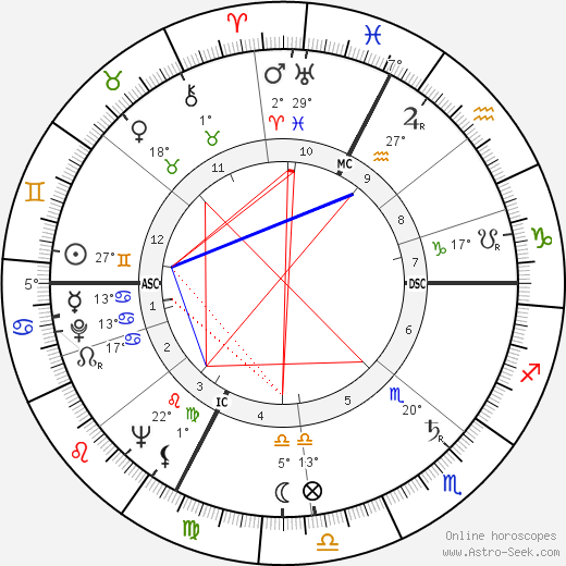 Gian Giacomo Feltrinelli birth chart, biography, wikipedia 2024, 2025