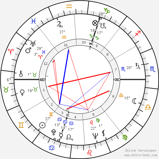 Giovanni Viola birth chart, biography, wikipedia 2024, 2025