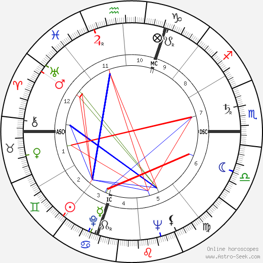 Giovanni Viola birth chart, Giovanni Viola astro natal horoscope, astrology