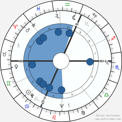 Giuseppe Dordoni wikipedia, horoscope, astrology, instagram