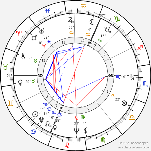 Giuseppe Dordoni birth chart, biography, wikipedia 2023, 2024