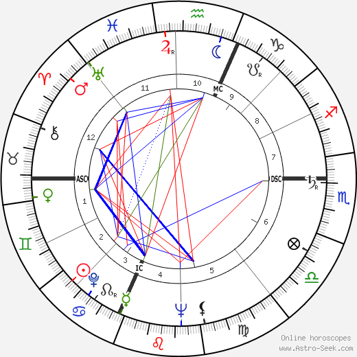 Giuseppe Dordoni birth chart, Giuseppe Dordoni astro natal horoscope, astrology