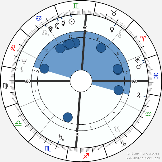 Guglielmo Oppezzo wikipedia, horoscope, astrology, instagram