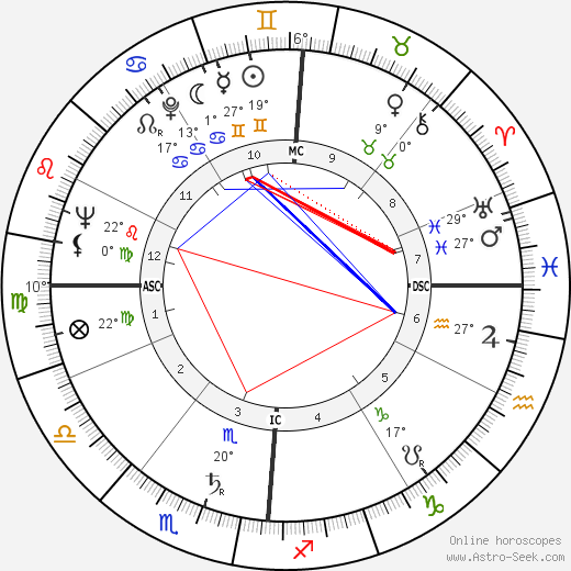 Guglielmo Oppezzo birth chart, biography, wikipedia 2023, 2024