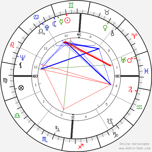 Guglielmo Oppezzo birth chart, Guglielmo Oppezzo astro natal horoscope, astrology