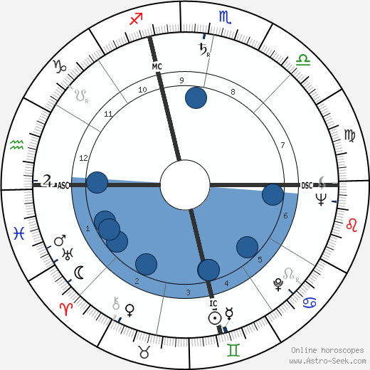 Hamilton III Fish horoscope, astrology, sign, zodiac, date of birth, instagram