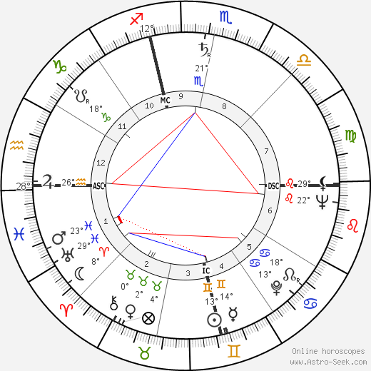 Hamilton III Fish birth chart, biography, wikipedia 2023, 2024