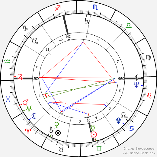 Hamilton III Fish birth chart, Hamilton III Fish astro natal horoscope, astrology