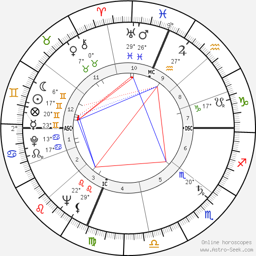 Happy Rockefeller birth chart, biography, wikipedia 2023, 2024