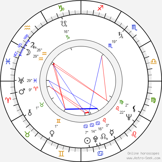 Howard Erskine birth chart, biography, wikipedia 2024, 2025