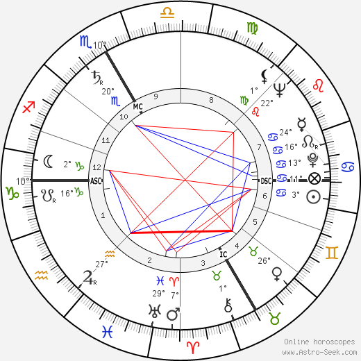 Ingeborg Bachmann birth chart, biography, wikipedia 2023, 2024