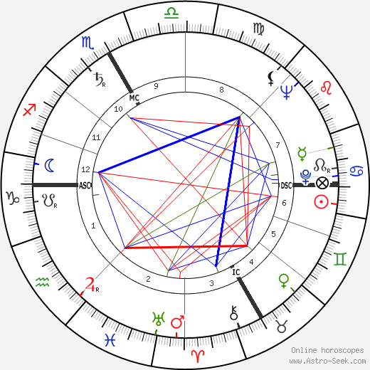 Ingeborg Bachmann birth chart, Ingeborg Bachmann astro natal horoscope, astrology