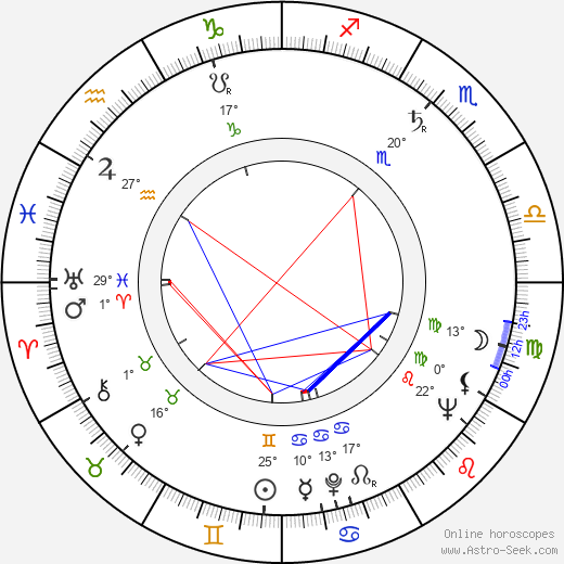 Irina Hudova birth chart, biography, wikipedia 2024, 2025