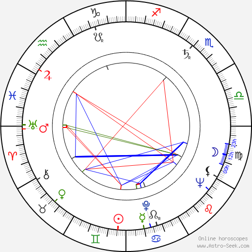 Irina Hudova birth chart, Irina Hudova astro natal horoscope, astrology