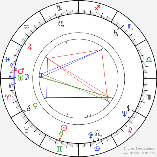 Ivo Žídek birth chart, Ivo Žídek astro natal horoscope, astrology