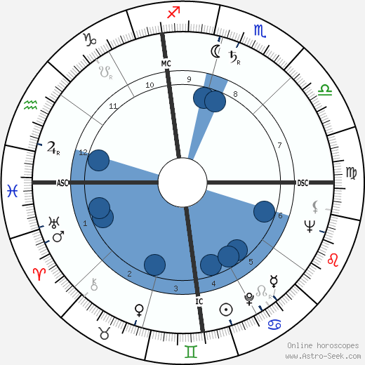 Jack Delinger wikipedia, biography, birth chart, instagram Jack Delinger wikipedia, horoscope, astrology, instagram