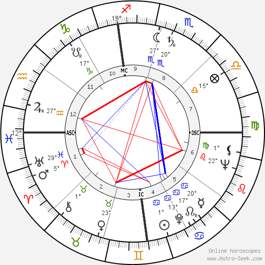 Jack Delinger birth chart, biography, wikipedia 2023, 2024