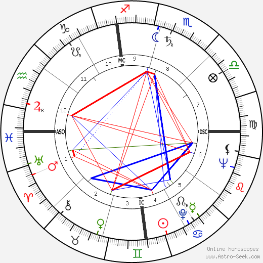 Jack Delinger birth chart, Jack Delinger astro natal horoscope, astrology