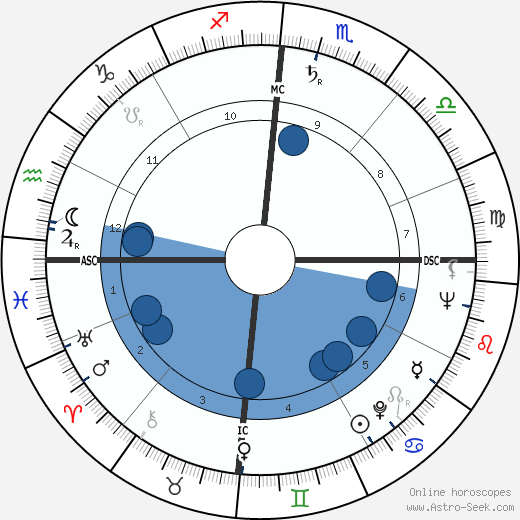 James K. Baxter wikipedia, horoscope, astrology, instagram