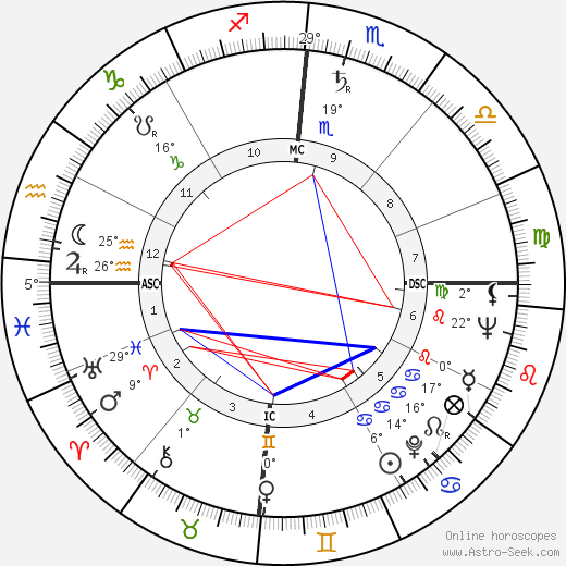 James K. Baxter birth chart, biography, wikipedia 2024, 2025