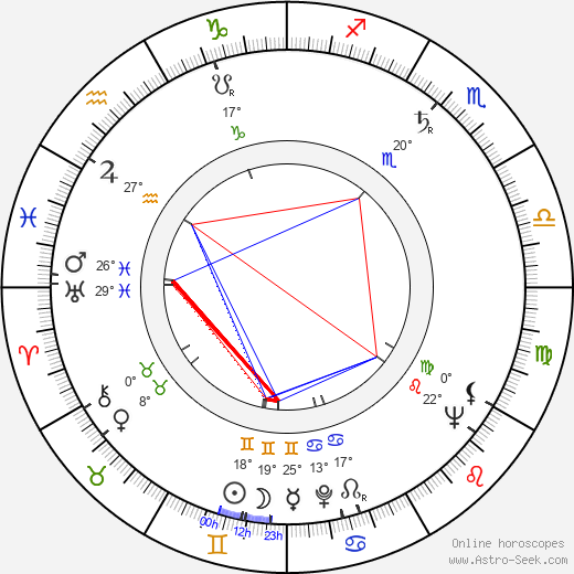 James Landis birth chart, biography, wikipedia 2023, 2024