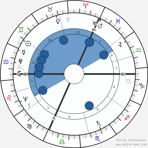 Jérôme Lejeune wikipedia, horoscope, astrology, instagram