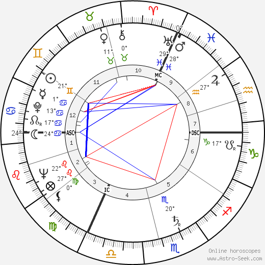 Jérôme Lejeune birth chart, biography, wikipedia 2023, 2024