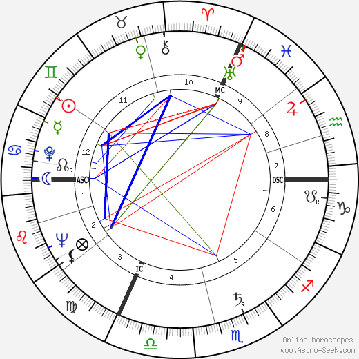 Jérôme Lejeune birth chart, Jérôme Lejeune astro natal horoscope, astrology