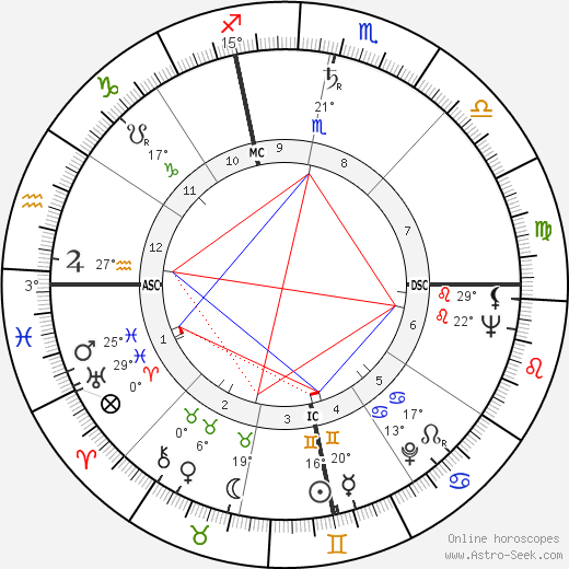 John Diebold birth chart, biography, wikipedia 2023, 2024