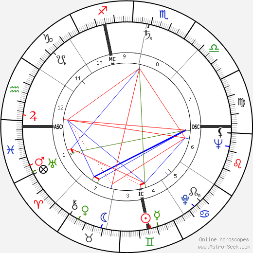 John Diebold birth chart, John Diebold astro natal horoscope, astrology