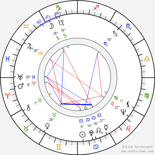 Joost Siedhoff birth chart, biography, wikipedia 2024, 2025