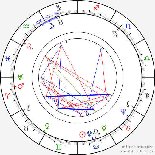 Joost Siedhoff birth chart, Joost Siedhoff astro natal horoscope, astrology