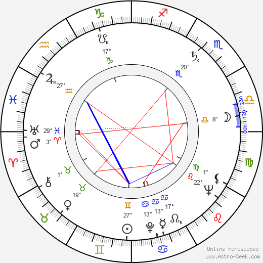 Josef Nesvadba birth chart, biography, wikipedia 2023, 2024