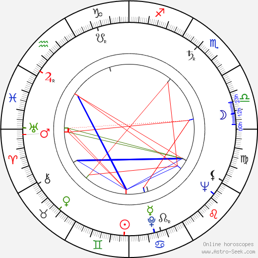 Josef Nesvadba birth chart, Josef Nesvadba astro natal horoscope, astrology
