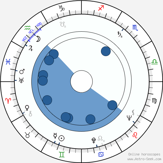 Josef Šulc wikipedia, horoscope, astrology, instagram