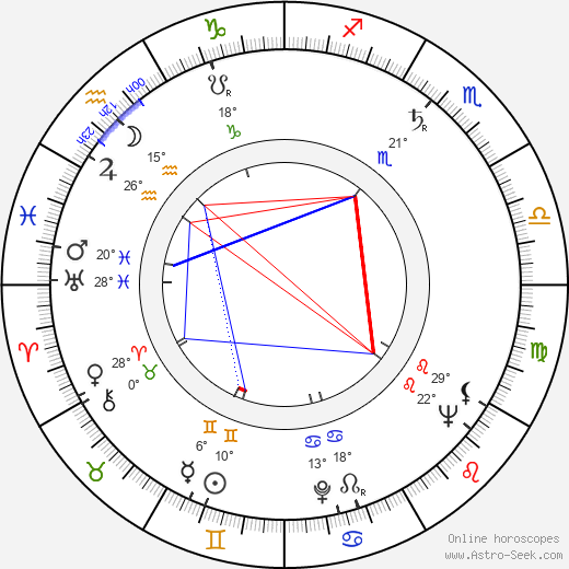 Josef Šulc birth chart, biography, wikipedia 2024, 2025