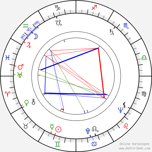 Josef Šulc birth chart, Josef Šulc astro natal horoscope, astrology