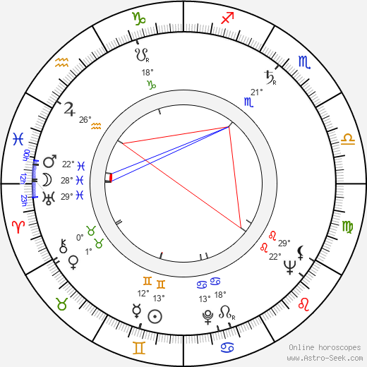 Judith Malina birth chart, biography, wikipedia 2024, 2025