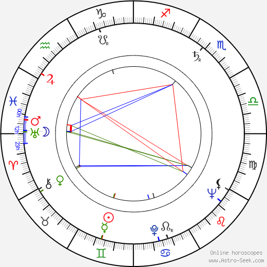 Judith Malina birth chart, Judith Malina astro natal horoscope, astrology