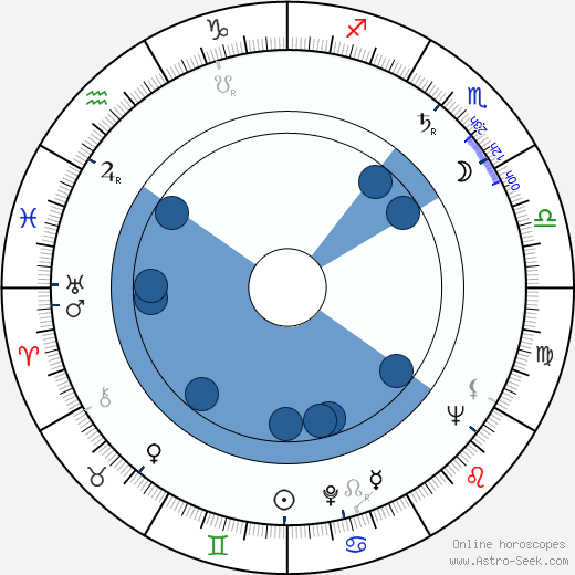 Kaarlo Gustafsson Oroscopo, astrologia, Segno, zodiac, Data di nascita, instagram