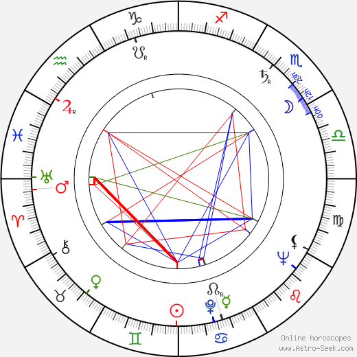 Kaarlo Gustafsson birth chart, Kaarlo Gustafsson astro natal horoscope, astrology