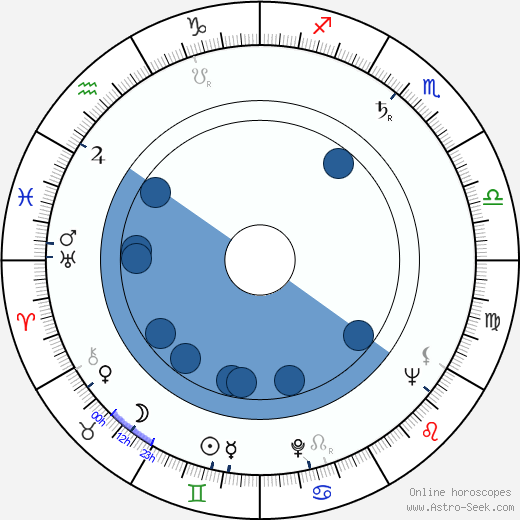 Kevin McClory horoscope, astrology, sign, zodiac, date of birth, instagram